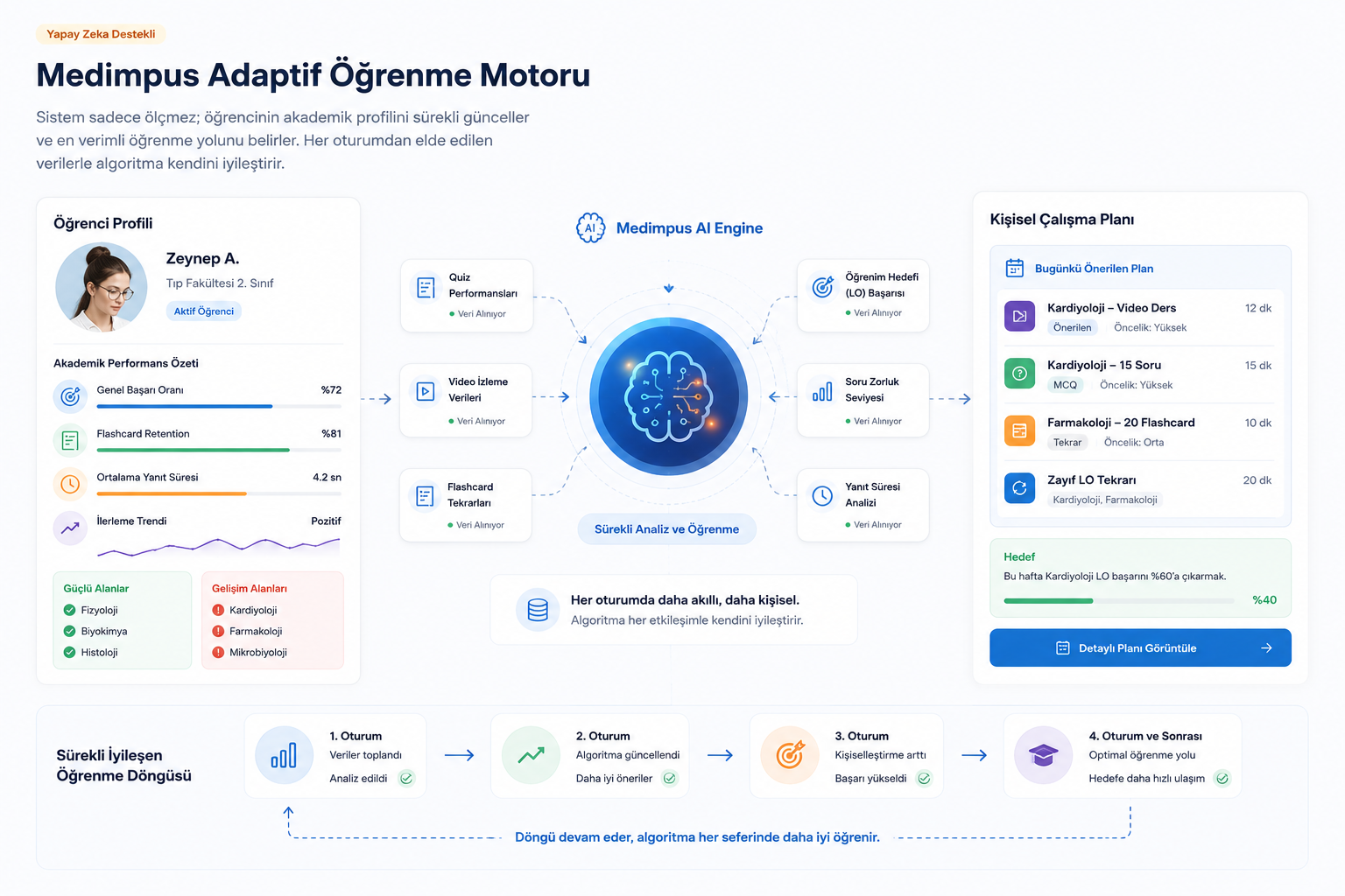 Medimpus Adaptif Öğrenme Motoru