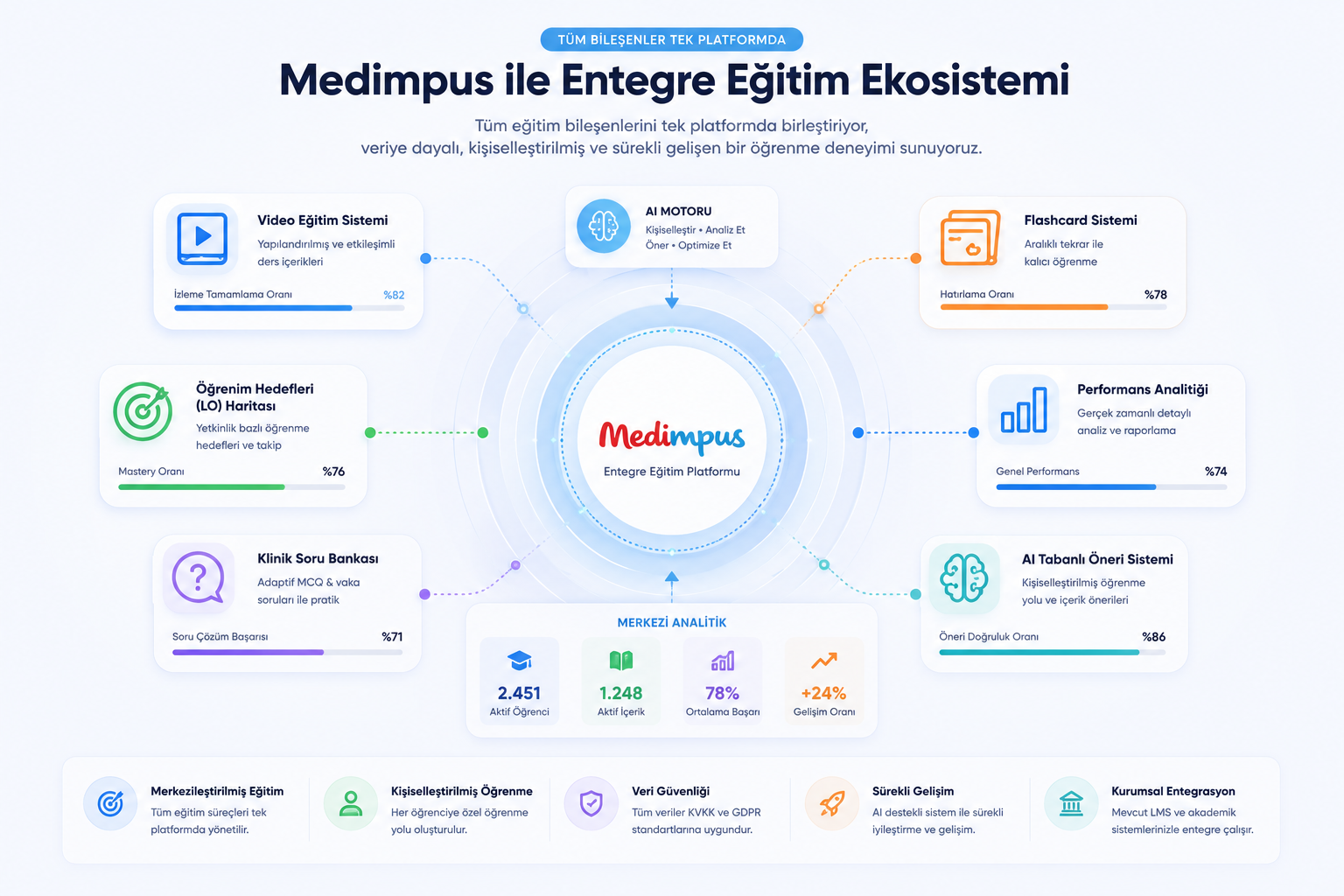 Medimpus Kurumsal