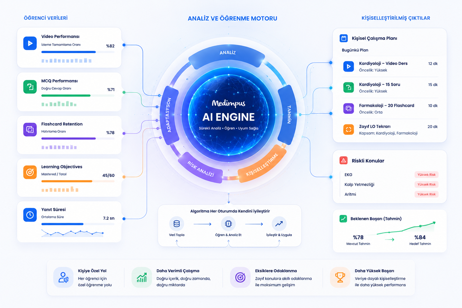 Medimpus AI Engine